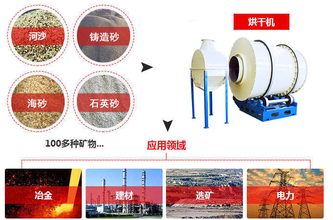 沙子烘干機(jī),沙子干燥機(jī)